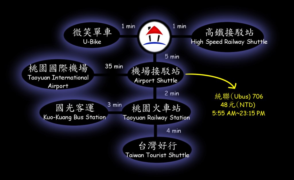Bett im Wohnheim Taoyuan Ours Hostel @Taoyuan Airport TPE
